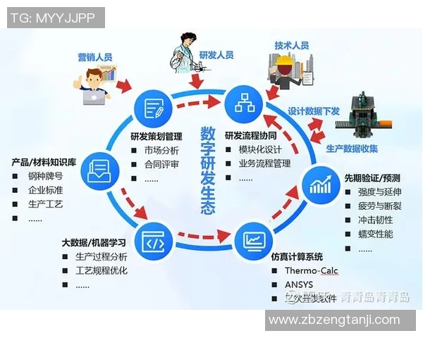 精雕机在现代制造业中的应用与技术创新发展趋势分析