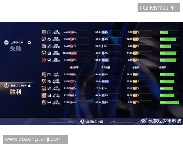 最新CSGO速度排行榜揭晓WE战队强势领跑前十名