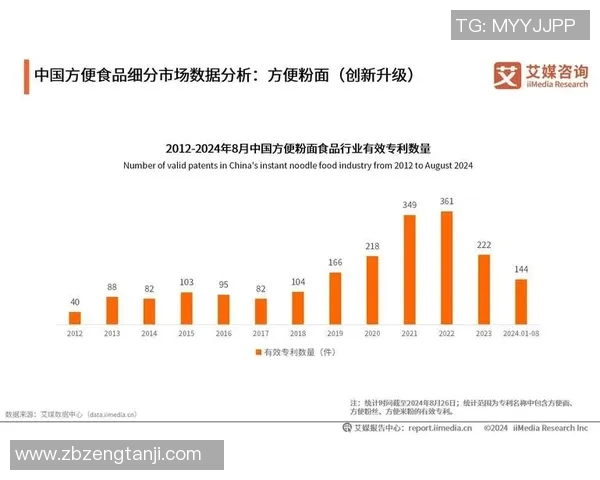 食品创新与健康发展:探索未来食品趋势与消费者需求的多元化变化 食品创新与健康发展:探索未来食品趋势与消费者需求的多元化变化