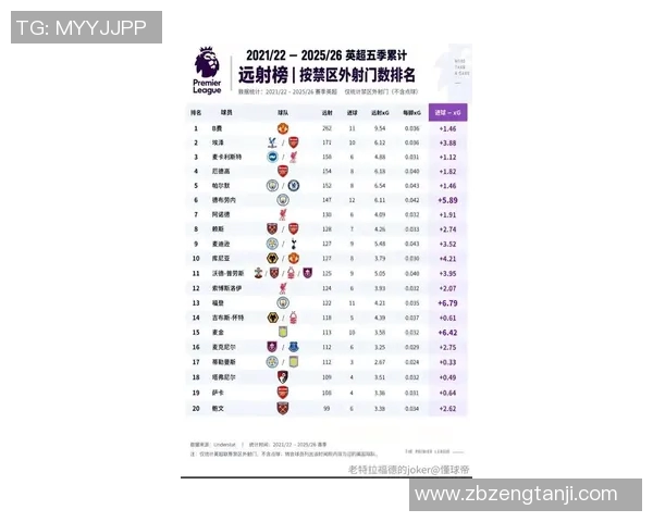 全球足球明星第一梯队排名揭晓谁将成为足坛新王者 全球足球明星第一梯队排名揭晓谁将成为足坛新王者