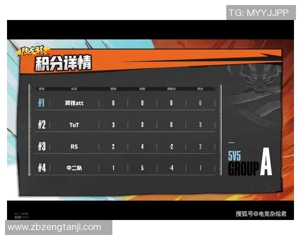北京排球队以57分领跑总决赛积分榜展现强劲实力和团队合作精神 北京排球队以57分领跑总决赛积分榜展现强劲实力和团队合作精神