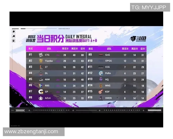南京篮球队在洲际杯积分榜中以70分稳居第一名引发关注 南京篮球队在洲际杯积分榜中以70分稳居第一名引发关注